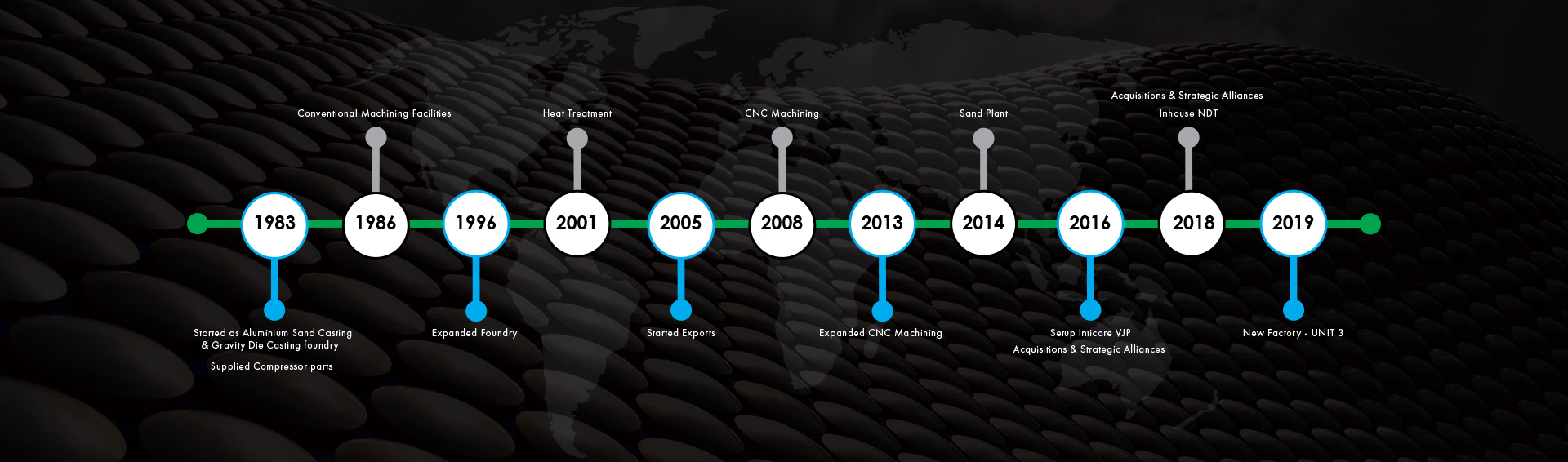 Time line | VAF Def-Aero Systems Private Limited | Casting Industry In India