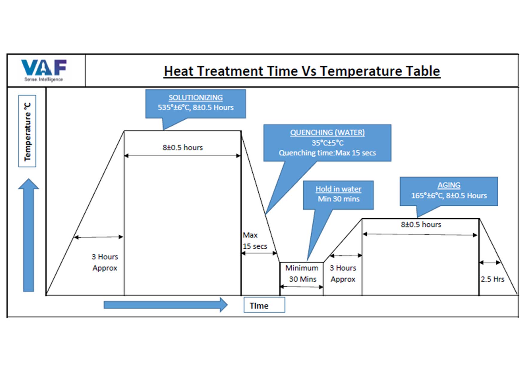 Heat Treatment Time Vs Temperature Table | Aluminium Alloy Heat Treatment Process
